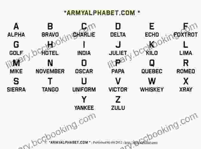A Child Learning The Military Phonetic Alphabet Military Phonetic Alphabet: Kids Military Phonetic Alphabet