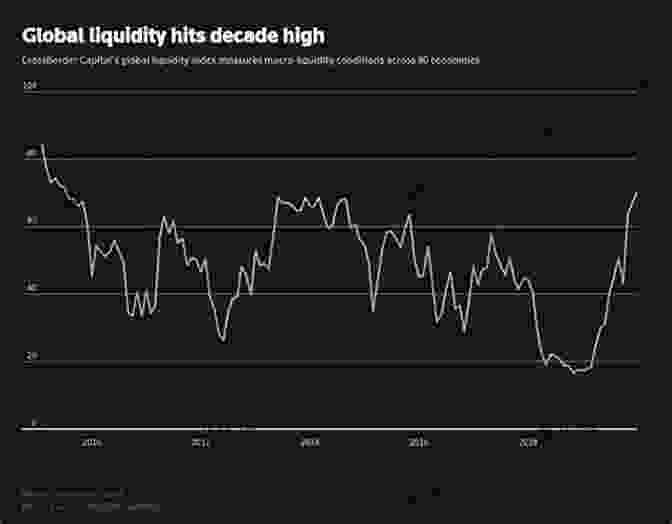 A Graph Depicting The Correlation Between Global Liquidity And Various Economic Indicators, Such As Asset Prices And Economic Growth Capital Wars: The Rise Of Global Liquidity