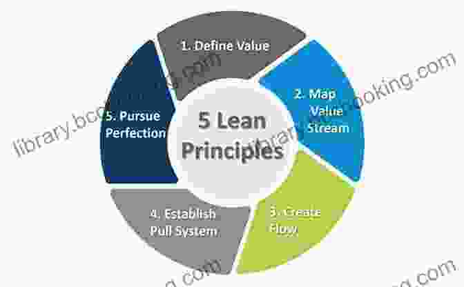 A Manufacturing Team Using Lean Principles To Improve Their Efficiency Grow Your Factory Grow Your Profits: Lean For Small And Medium Sized Manufacturing Enterprises
