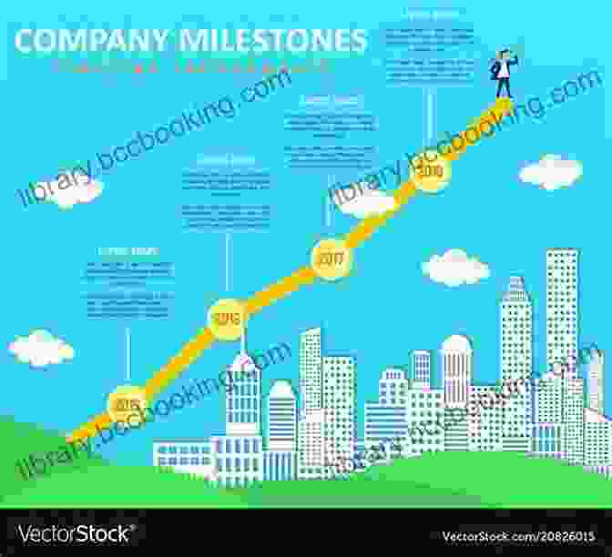 A Timeline Depicting The Key Milestones In The History Of Affiliate Marketing Performance Partnerships: The Checkered Past Changing Present And Exciting Future Of Affiliate Marketing