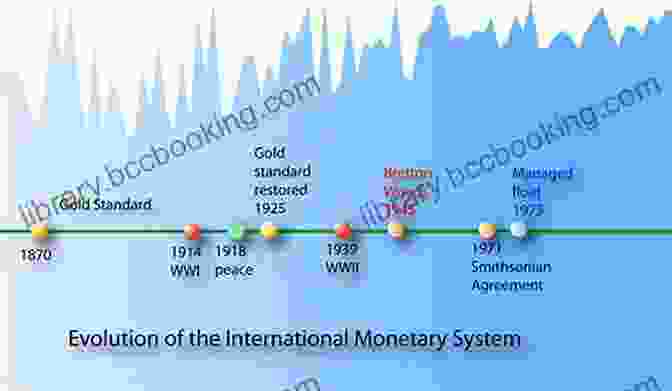 Book Cover: History Of The International Monetary System Globalizing Capital: A History Of The International Monetary System Third Edition