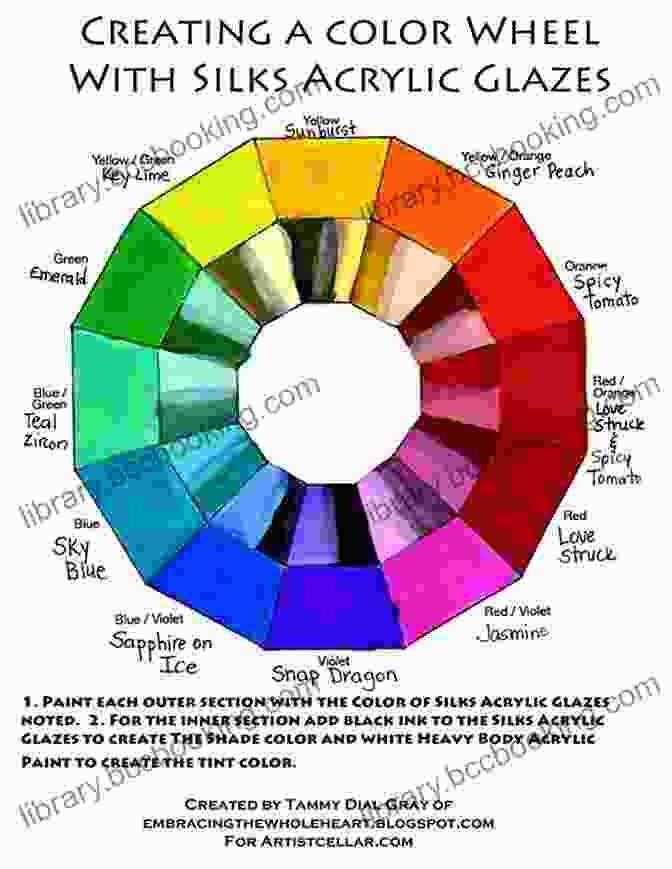 Color Theory And Mixing In Acrylic Painting ACRYLIC PAINTING MADE EASY: Step By Step Guide Tips And Techniques To Creating Paintings With Acrylic