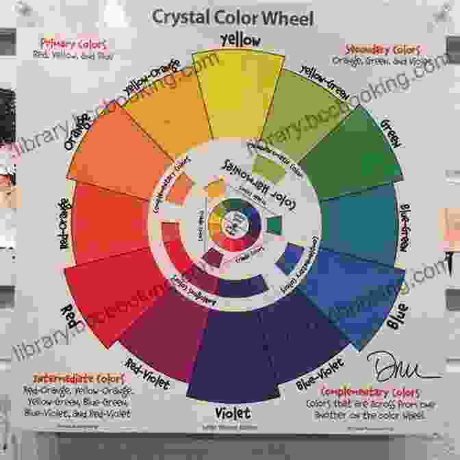 Color Wheel And Examples Of Harmonious Color Combinations In Paintings. Realistic Watercolor Unleashed: A Complete Guide For Complex Realistic Paintings