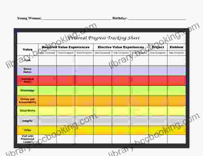 Detailed Progress Tracking For Efficient Learning Flashcard Study System For The National Board Certification Generalist: Middle Childhood Exam