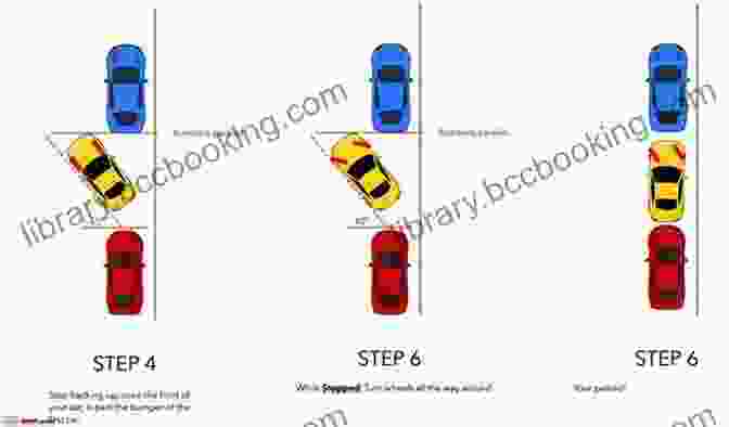 Diagram Illustrating The Steps Of Parallel Parking How To Parallel Park Your Car And Pass Your PA Driver S Test The First Time