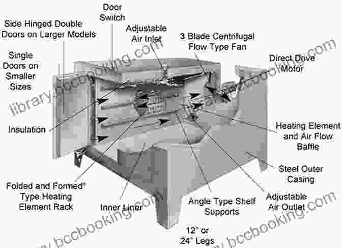 Diagram Of A Jamaican Traditional Oven Showing Its Components Jamaican Traditional Oven Matthew JM Carpenter