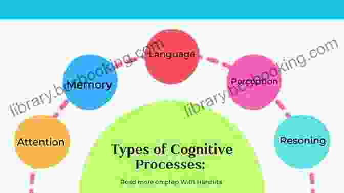 Diagram Of Cognitive Processes Involved In Language Learning Becoming Fluent: How Cognitive Science Can Help Adults Learn A Foreign Language