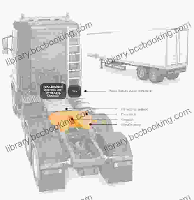 Diagram Of The Coupling Procedure For A Semi Trailer Coupling Uncoupling: Driver Training Manual