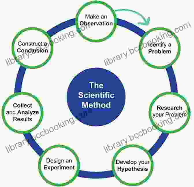 Diagram Of The Scientific Method To Explain The World: The Discovery Of Modern Science
