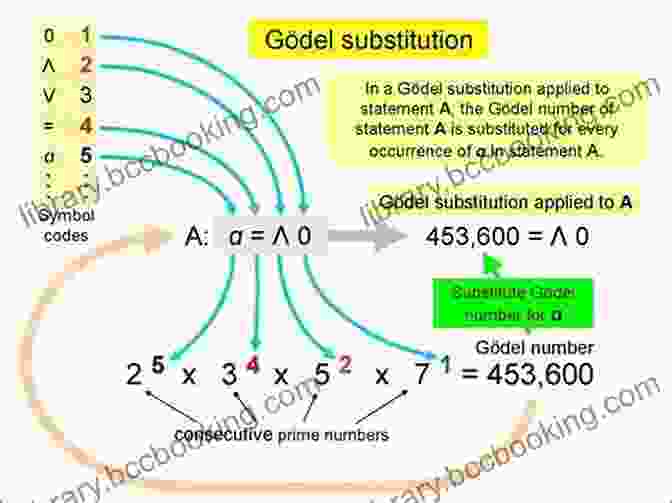 Gödel's Incompleteness Theorems A Beginner S Guide To Mathematical Logic (Dover On Mathematics)