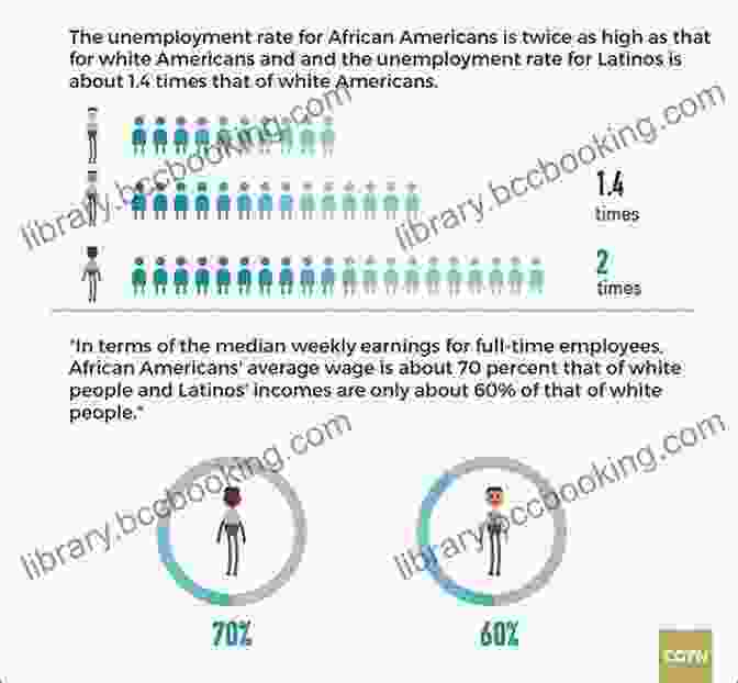Graph Illustrating The Economic Costs Of Racism Summary The Sum Of Us: What Racism Costs Everyone And How We Can Prosper Together By Heather McGhee
