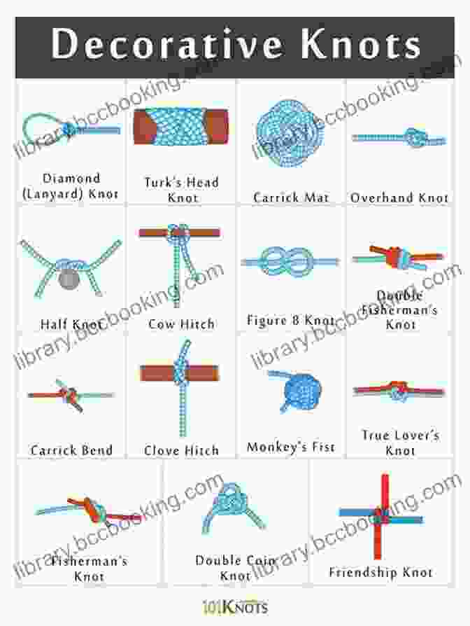 Image Of Decorative Knots Used In Jewelry And Crafts The Useful Knots Book: How To Tie The 25+ Most Practical Rope Knots (Escape Evasion And Survival)