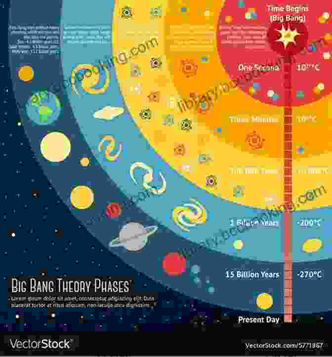 Infographic On The Evolution Of The Universe From The Big Bang To The Present Day The Global Economy As You Ve Never Seen It: 99 Ingenious Infographics That Put It All Together