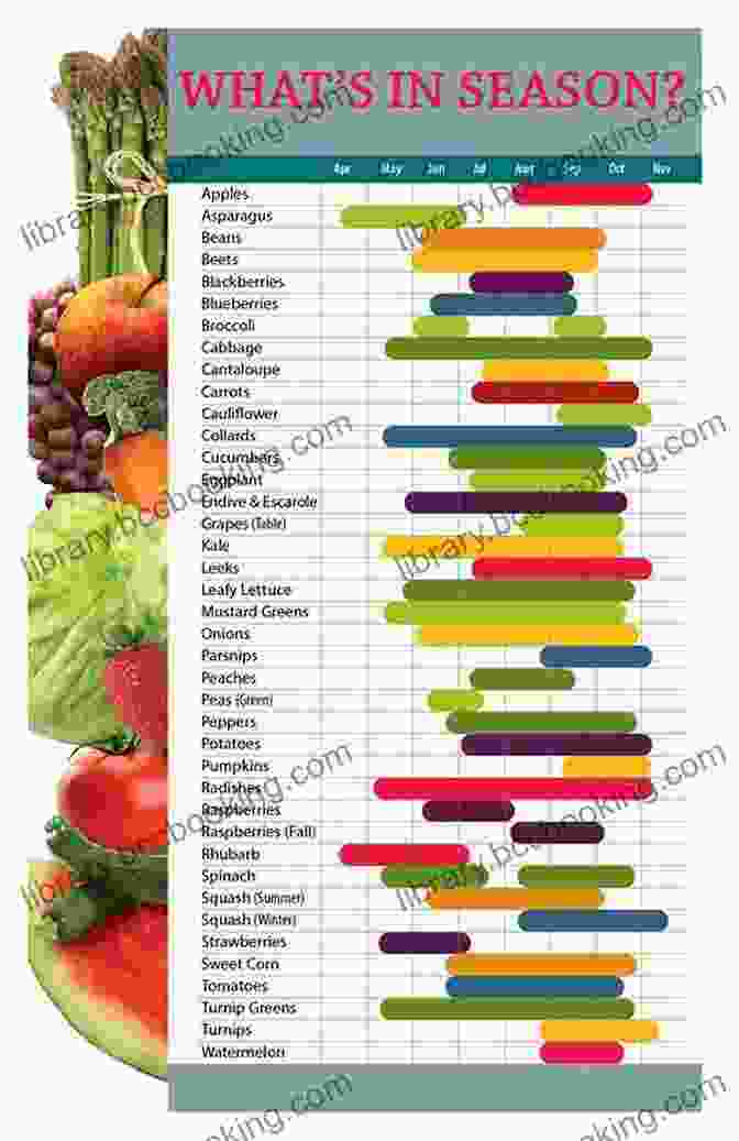Infographic Showcasing The Seasonality Of Fruits And Vegetables In The Amish Community Lizzie S Amish Cookbook: Favorite Recipes From Three Generations Of Amish Cooks