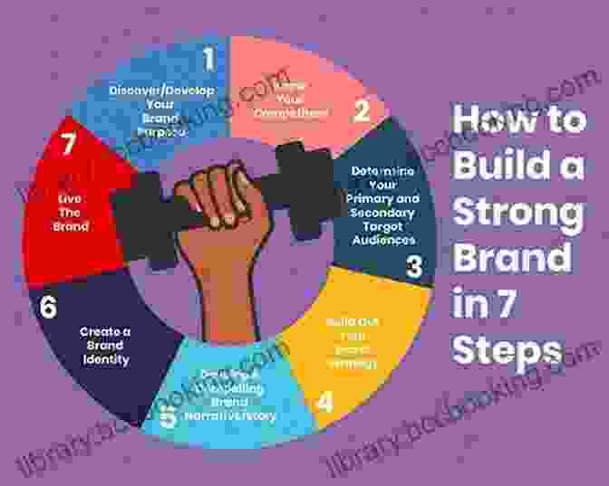 Kellogg On Branding In Hyper Connected World: A Comprehensive Guide To Building Strong Brands In The Digital Age Kellogg On Branding In A Hyper Connected World