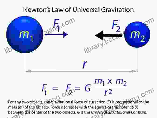 Newton's Apple And The Law Of Universal Gravitation To Explain The World: The Discovery Of Modern Science