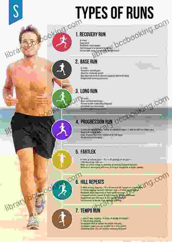 Running Training Tips From Fitness Running Fitness Spectrum Fitness Running (Fitness Spectrum)