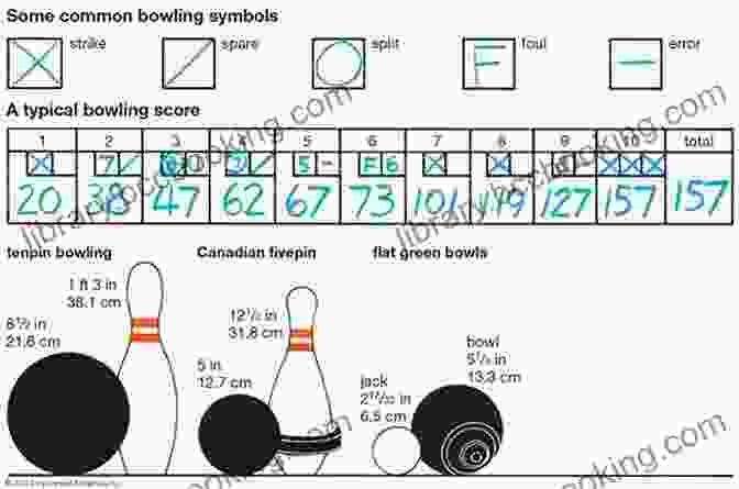 Simple System For Improving Your Bowling Scores The Game Changer: A Simple System For Improving Your Bowling Scores