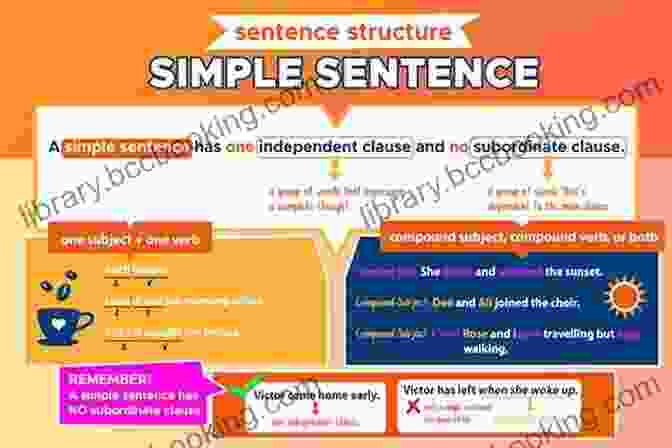 Simplifying English Grammar For Effective Sentence Construction Shortcut To Speak English Fluently: Grammar Required To Speak English (Mentioned)