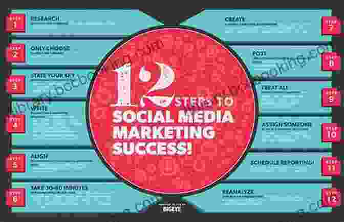 Social Media Marketing Strategy Effective SEO And Content Marketing: The Ultimate Guide For Maximizing Free Web Traffic
