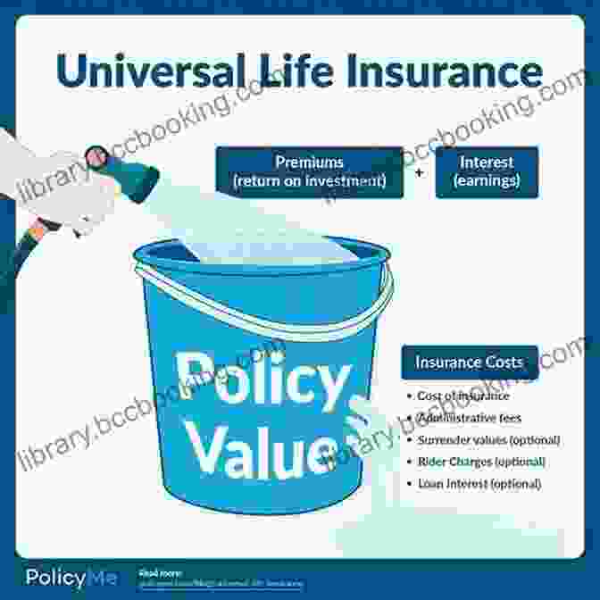 Universal Life Insurance A Flexible Life Insurance Policy With Adjustable Premiums And A Cash Value Component That Can Be Accessed And Used To Pay For Premiums. Guide To Understanding Life Insurance