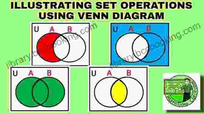 Venn Diagram Illustrating Set Operations A Beginner S Guide To Mathematical Logic (Dover On Mathematics)