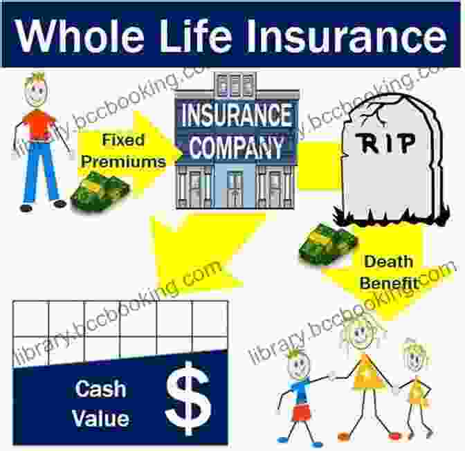 Whole Life Insurance A Permanent Life Insurance Policy With Fixed Premiums And A Cash Value Component That Grows Over Time. Guide To Understanding Life Insurance