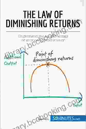 The Law Of Diminishing Returns: Theory And Applications: Understand The Fundamentals Of Economic Productivity (Management Marketing 13)